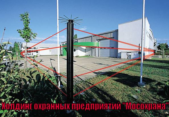 Охранная сигнализация